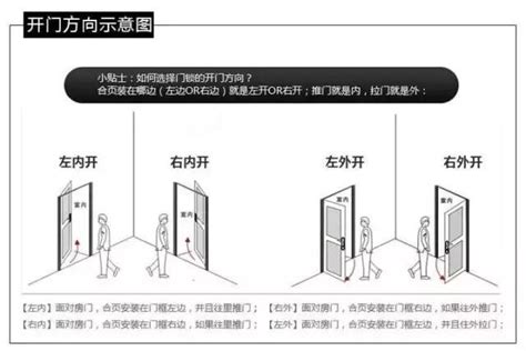 開門的方向|裝修必看：門開向攻略